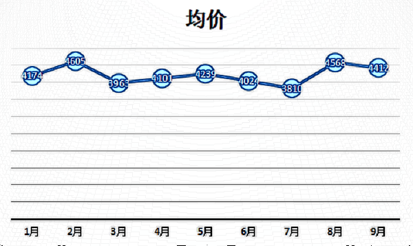 珠海2024外切去眼袋多少钱?珠海去眼袋医生推荐