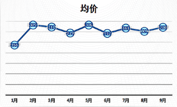 南京2024自体脂肪隆鼻费用多少?自体脂肪隆鼻有什么后遗症?