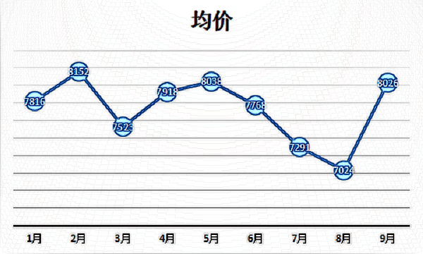 2024苏州歪鼻矫正多少钱?苏州鼻部整形医生排名