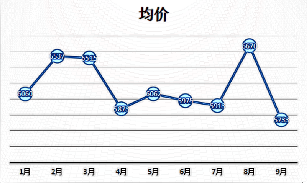 常德吸脂瘦脸价格表?常德吸脂的医院哪家好