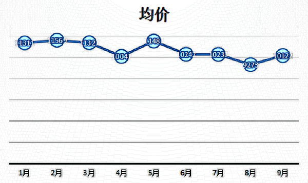 温州吸脂溶脂多少钱?吸脂溶脂能维持多久?