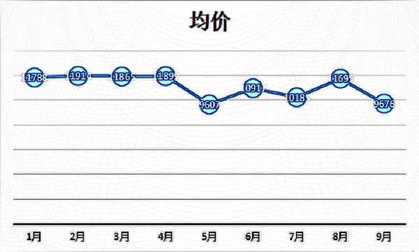 厦门乳房下垂矫正多少钱?乳房下垂矫正手术风险有多大?