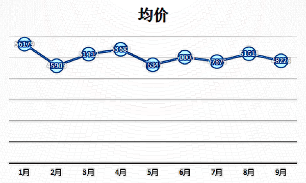 淮北颌面正畸价格表?颌面正畸哪个医院好