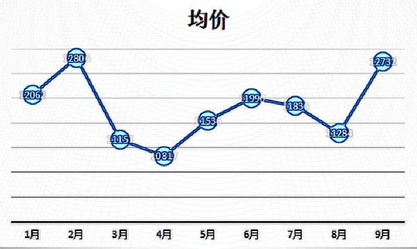 佛山小耳畸形矫正贵不贵?小耳畸形矫正的佳年龄?
