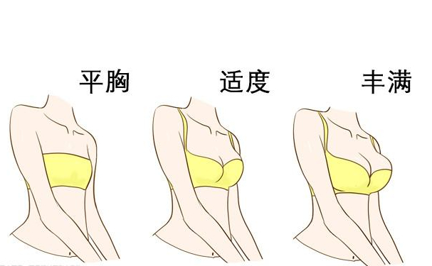 北京一美医疗美容诊所隆胸整形技术点评怎么样?案例评价&报价多少